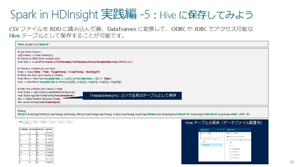 Spark in HDInsight 実践編 -5:Hive に保存してみよう CSV ファイルを RDD に読み込んだ後、Data. Frames に変換して、ODBC や JDBC Spark in HDInsight 実践編 -5:Hive に保存してみよう CSV ファイルを RDD に読み込んだ後、Data. Frames に変換して、ODBC や JDBC