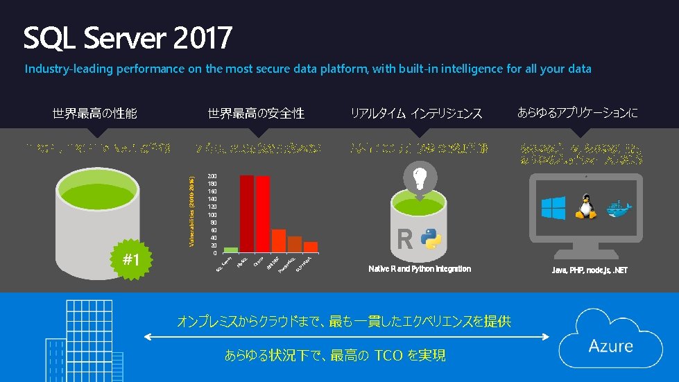 SQL Server 2017 Industry-leading performance on the most secure data platform, with built-in intelligence SQL Server 2017 Industry-leading performance on the most secure data platform, with built-in intelligence