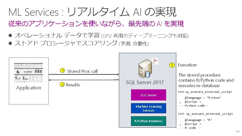 ML Services : リアルタイム AI の実現 従来のアプリケーションを使いながら、最先端の AI を実現 l オペレーショナル データで学習 (GPU 利用のディープラーニングも対応) ML Services : リアルタイム AI の実現 従来のアプリケーションを使いながら、最先端の AI を実現 l オペレーショナル データで学習 (GPU 利用のディープラーニングも対応)