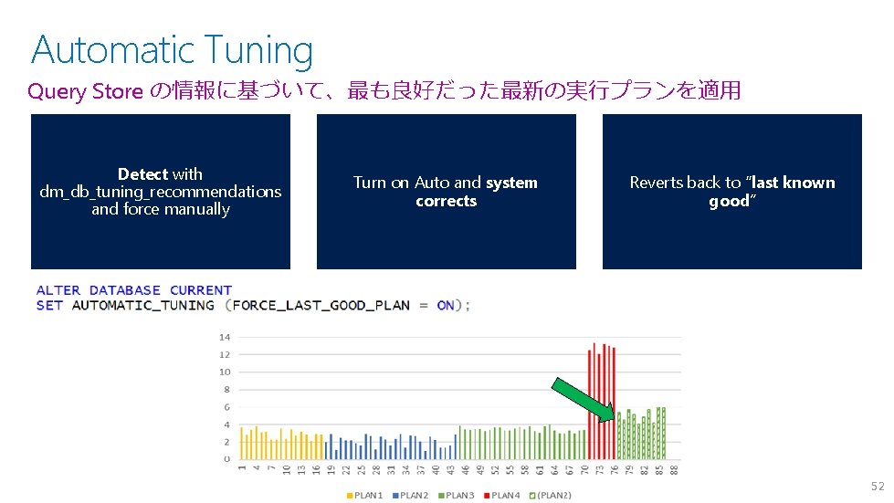 Automatic Tuning Query Store の情報に基づいて、最も良好だった最新の実行プランを適用 Detect with dm_db_tuning_recommendations and force manually Turn on Auto Automatic Tuning Query Store の情報に基づいて、最も良好だった最新の実行プランを適用 Detect with dm_db_tuning_recommendations and force manually Turn on Auto