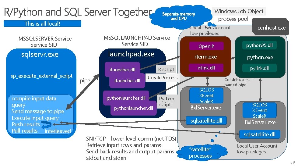 Windows Job Object process pool conhost. exe Local User Account conhost. exe This is Windows Job Object process pool conhost. exe Local User Account conhost. exe This is