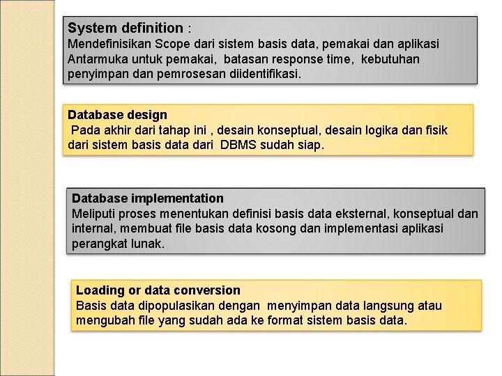 System definition : Mendefinisikan Scope dari sistem basis data, pemakai dan aplikasi Antarmuka untuk