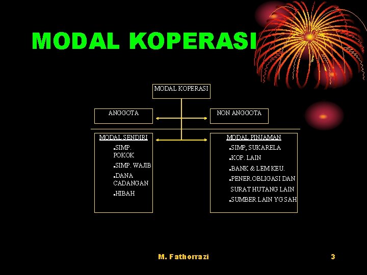 MODAL KOPERASI NON ANGGOTA MODAL SENDIRI MODAL PINJAMAN . SIMP. POKOK . SIMP, SUKARELA