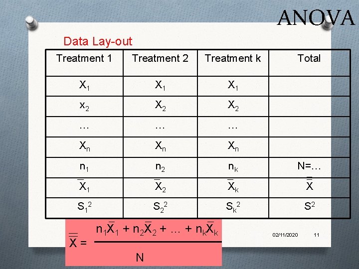 ANOVA Data Lay-out Treatment 1 Treatment 2 Treatment k X 1 X 1 x