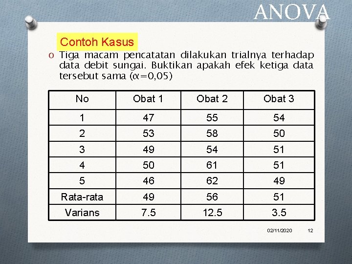 ANOVA Contoh Kasus O Tiga macam pencatatan dilakukan trialnya terhadap data debit sungai. Buktikan