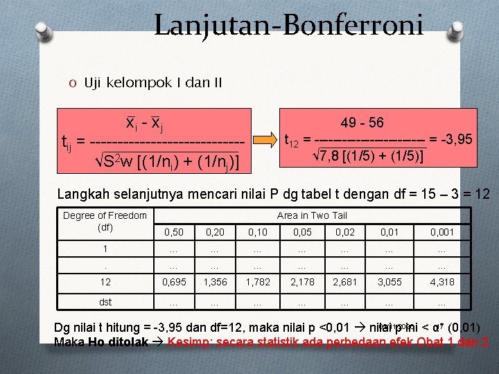 Lanjutan-Bonferroni O Uji kelompok I dan II x i - xj tij = --------------√S