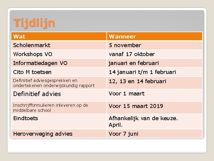 Tijdlijn Wat Wanneer Scholenmarkt 5 november Workshops VO vanaf 17 oktober Informatiedagen VO januari