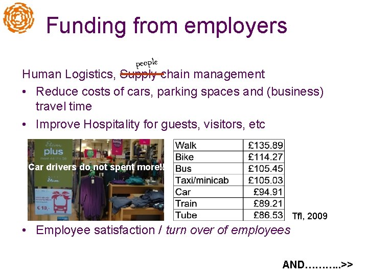 Funding from employers people Human Logistics, Supply chain management • Reduce costs of cars,