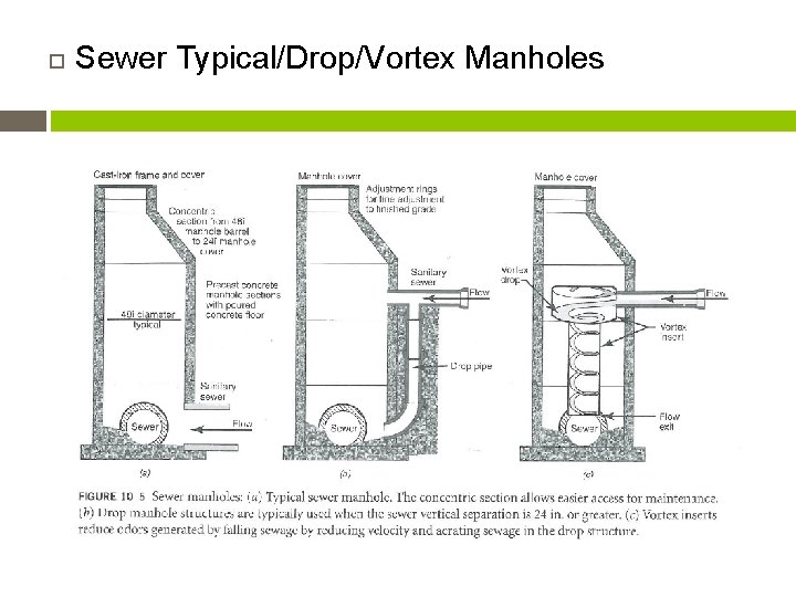  Sewer Typical/Drop/Vortex Manholes 12 