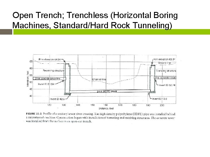 Open Trench; Trenchless (Horizontal Boring Machines, Standard/Hard Rock Tunneling) 14 