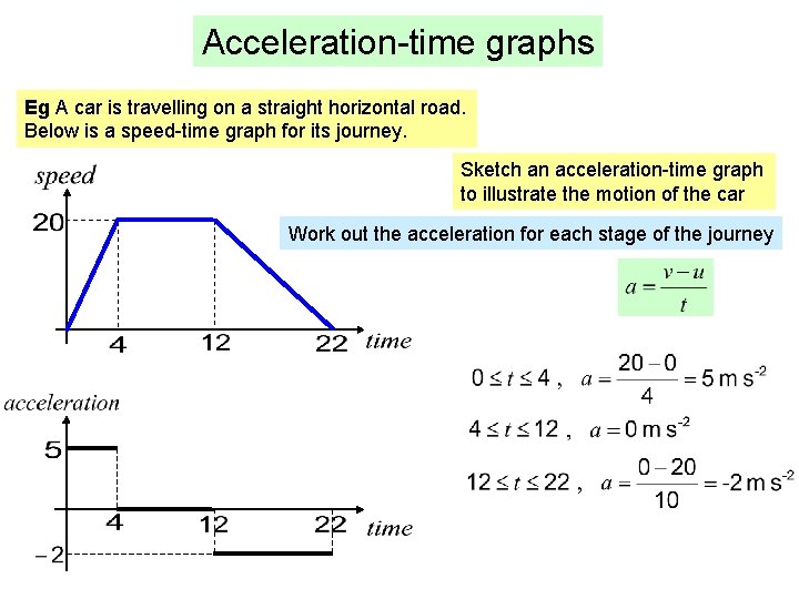 Acceleration-time graphs Eg A car is travelling on a straight horizontal road. Below is