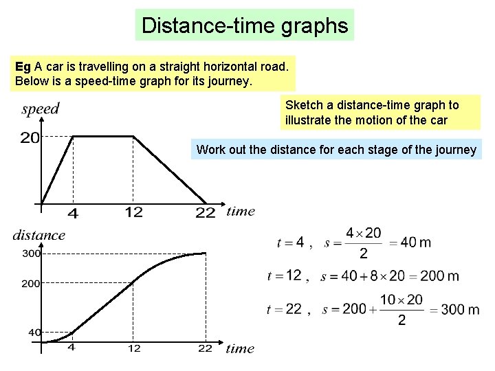 Distance-time graphs Eg A car is travelling on a straight horizontal road. Below is