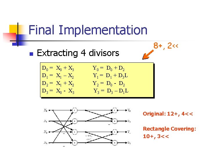 Final Implementation n Extracting 4 divisors D 0 = D 1 = D 2