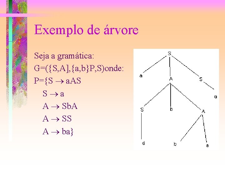 Exemplo de árvore Seja a gramática: G=({S, A], {a, b}P, S)onde: P={S a. AS