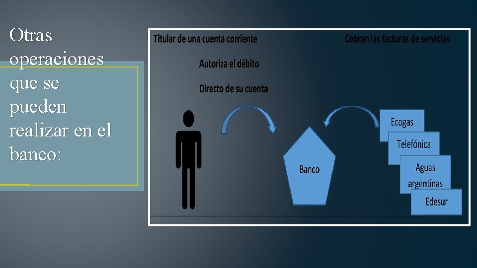 Otras operaciones que se pueden realizar en el banco: 