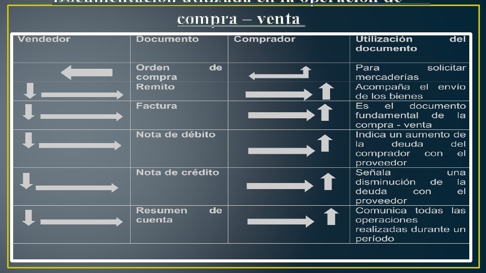 Documentación utilizada en la operación de compra – venta 