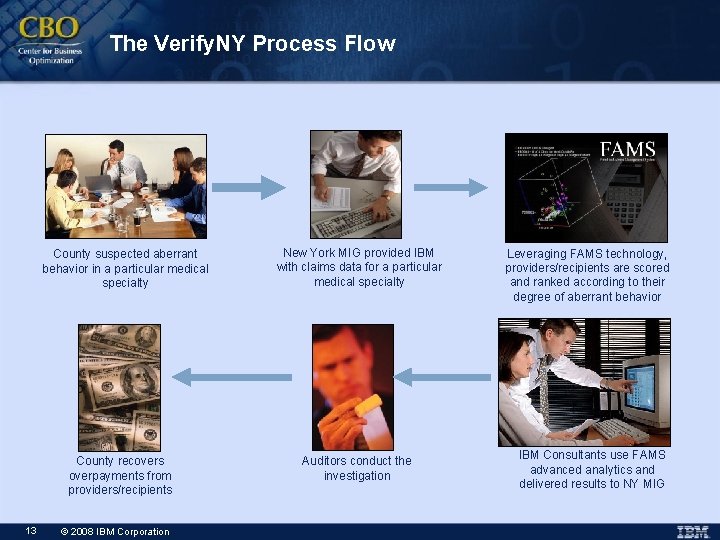 The Verify. NY Process Flow County suspected aberrant behavior in a particular medical specialty