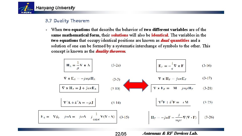 Hanyang University 3. 7 Duality Theorem - When two equations that describe the behavior