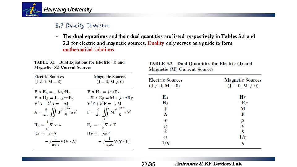 Hanyang University 3. 7 Duality Theorem - The dual equations and their dual quantities