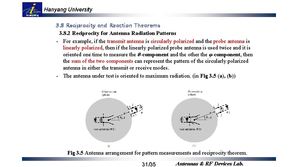 Hanyang University 3. 8 Reciprocity and Reaction Theorems 3. 8. 2 Reciprocity for Antenna