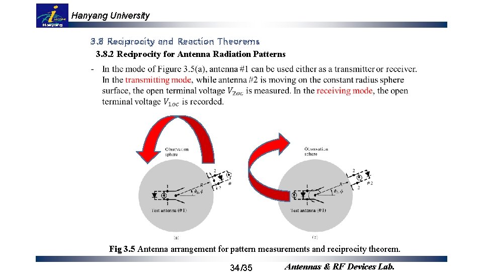 Hanyang University 3. 8 Reciprocity and Reaction Theorems 3. 8. 2 Reciprocity for Antenna