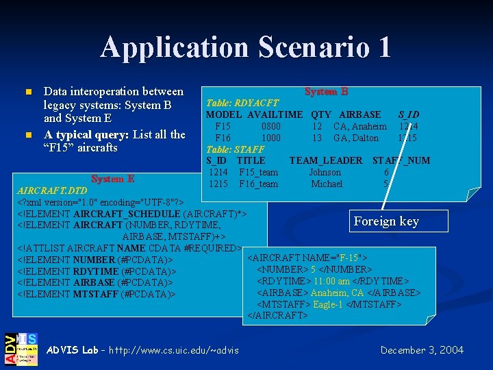 Application Scenario 1 n n Data interoperation between legacy systems: System B and System