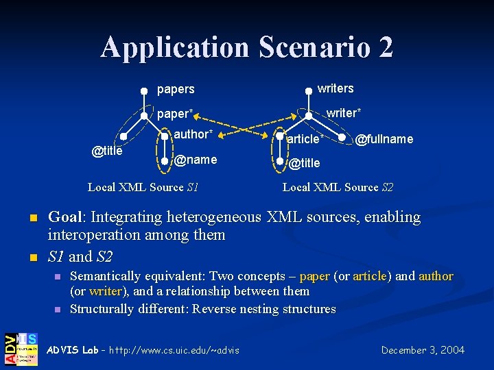 Application Scenario 2 papers writer* paper* @title author* article* @name @title Local XML Source