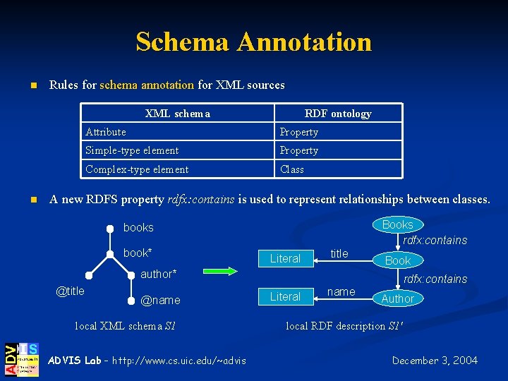 Schema Annotation n Rules for schema annotation for XML sources XML schema n RDF