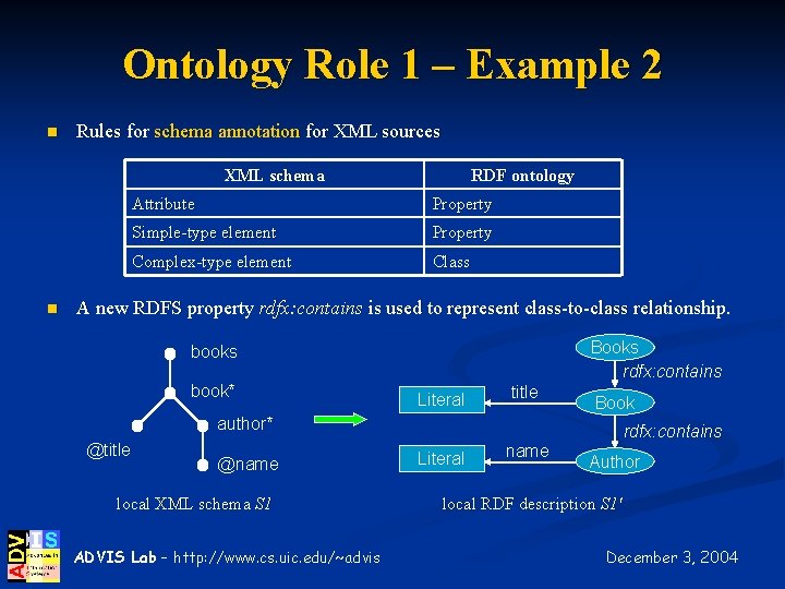 Ontology Role 1 – Example 2 n Rules for schema annotation for XML sources