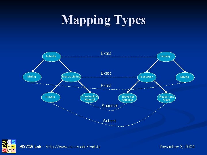 Mapping Types Exact Industry Mining Industry Exact Manufacturing Production Mining Exact Rubber Construction Material