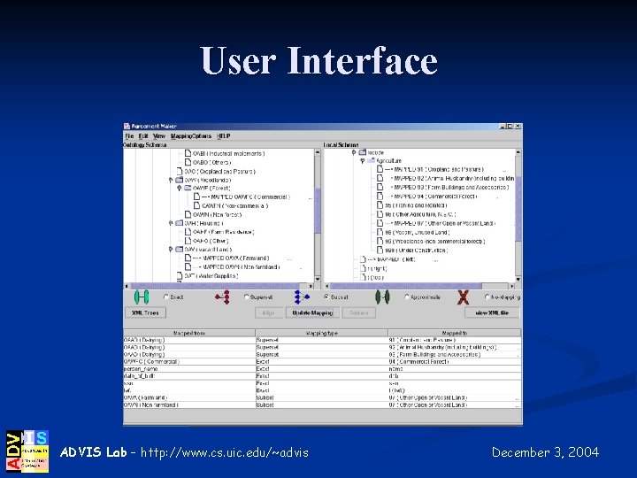 User Interface ADVIS Lab – http: //www. cs. uic. edu/~advis December 3, 2004 