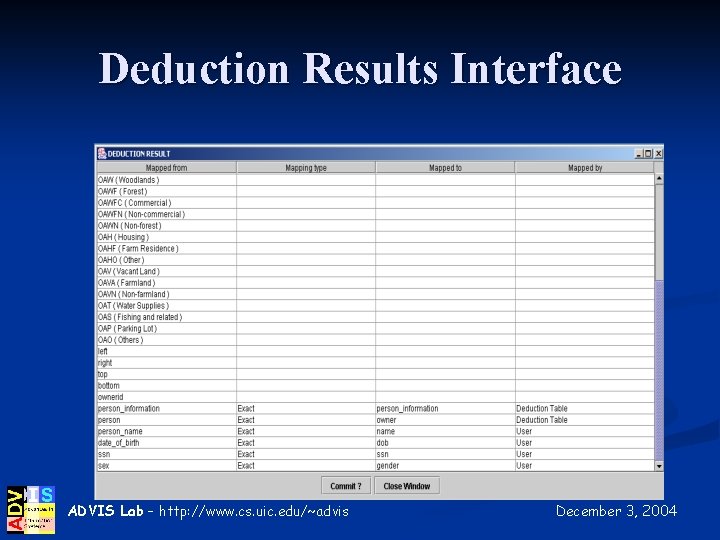 Deduction Results Interface ADVIS Lab – http: //www. cs. uic. edu/~advis December 3, 2004