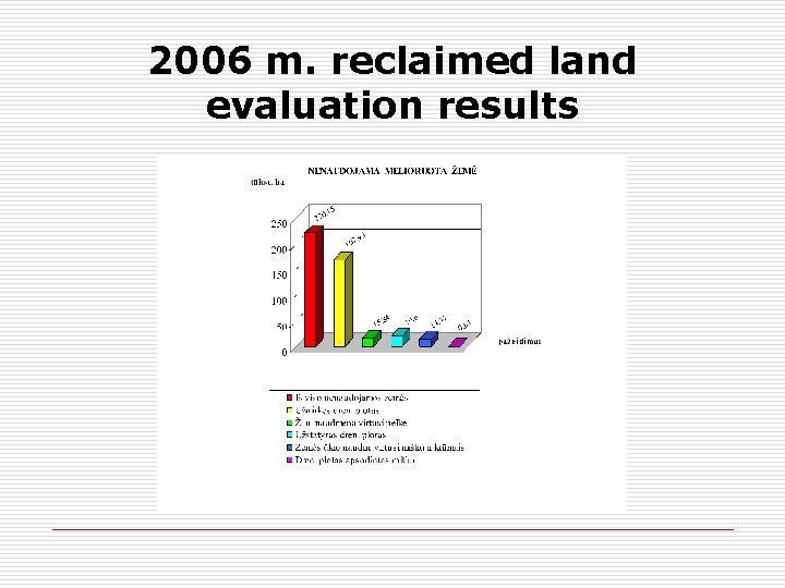 2006 m. reclaimed land evaluation results 