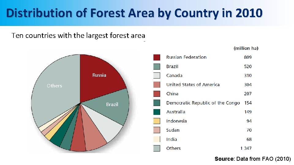 Bangladesh ClimateResilient Ecosystem Curriculum BACUM Module 3 Forest