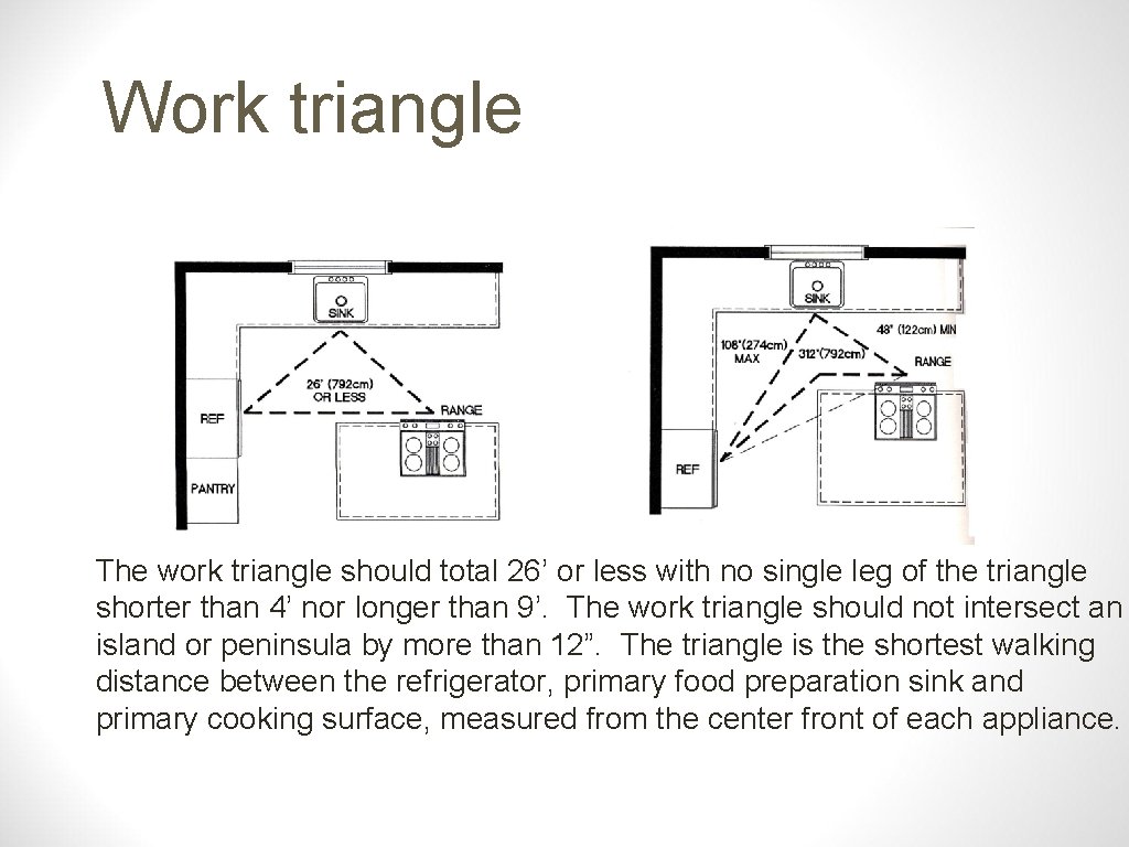 Work triangle The work triangle should total 26’ or less with no single leg