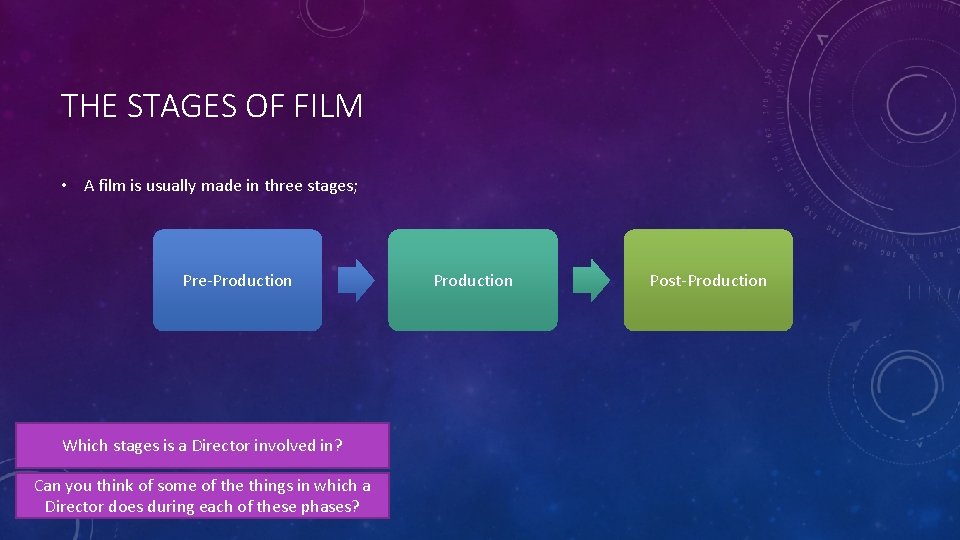 THE STAGES OF FILM • A film is usually made in three stages; Pre-Production