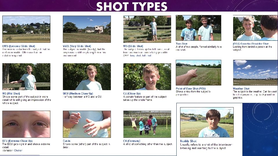 SHOT TYPES 