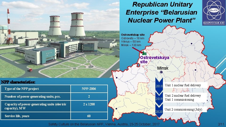 Republican Unitary Enterprise “Belarusian Nuclear Power Plant” Ostrovetskay site Ostrovets – 18 km Vilnius