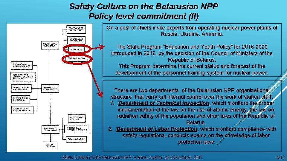 Safety Culture on the Belarusian NPP Policy level commitment (II) On a post of