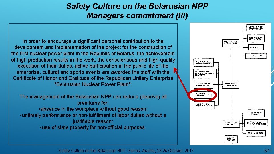 Safety Culture on the Belarusian NPP Managers commitment (III) In order to encourage a