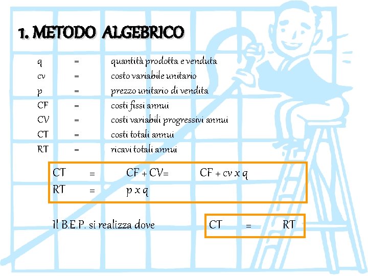 1. METODO ALGEBRICO q cv p CF CV CT RT = = = =