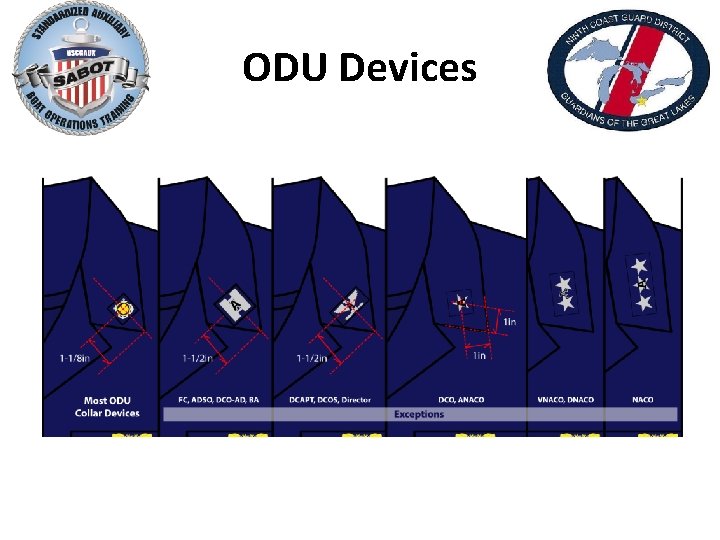 ODU Devices 