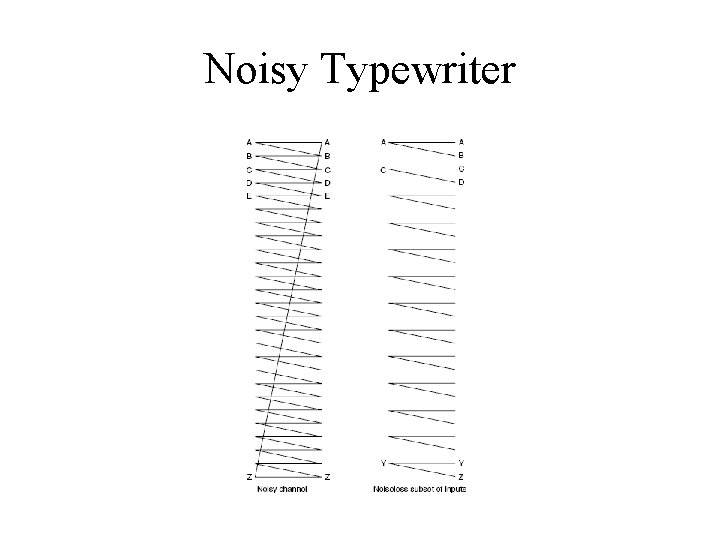 Noisy Typewriter 