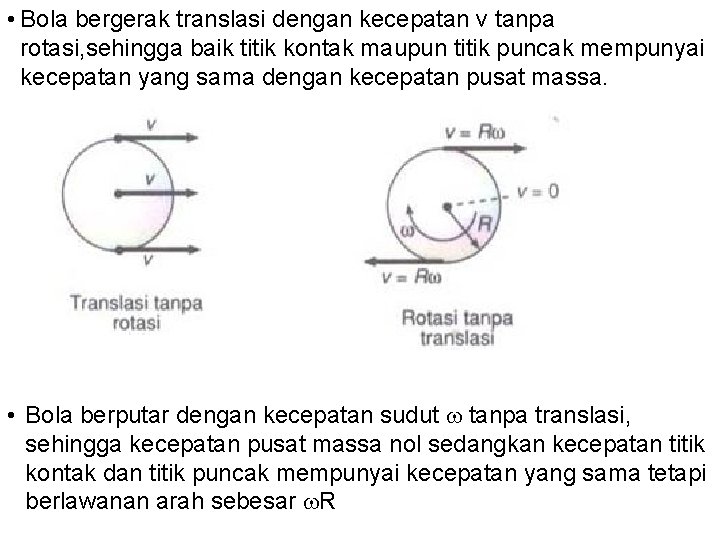  • Bola bergerak translasi dengan kecepatan v tanpa rotasi, sehingga baik titik kontak