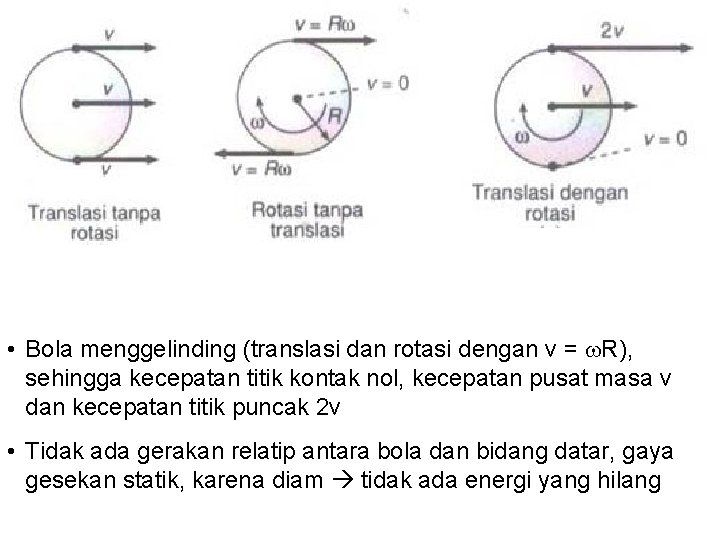  • Bola menggelinding (translasi dan rotasi dengan v = R), sehingga kecepatan titik