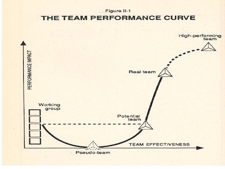 The Wisdom of Teams 