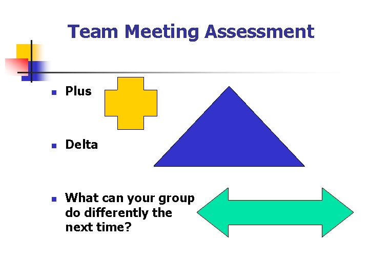 Team Meeting Assessment n Plus n Delta n What can your group do differently