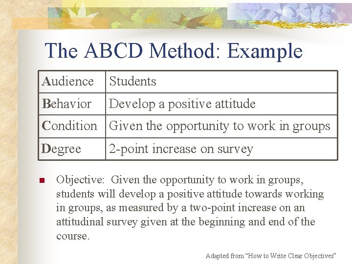 The ABCD Method: Example Audience Students Behavior Develop a positive attitude Condition Given the