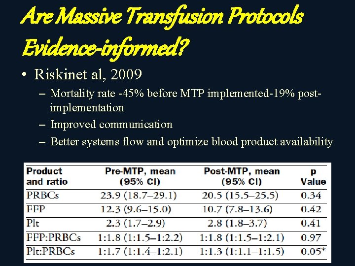 Are Massive Transfusion Protocols Evidence-informed? • Riskinet al, 2009 – Mortality rate -45% before