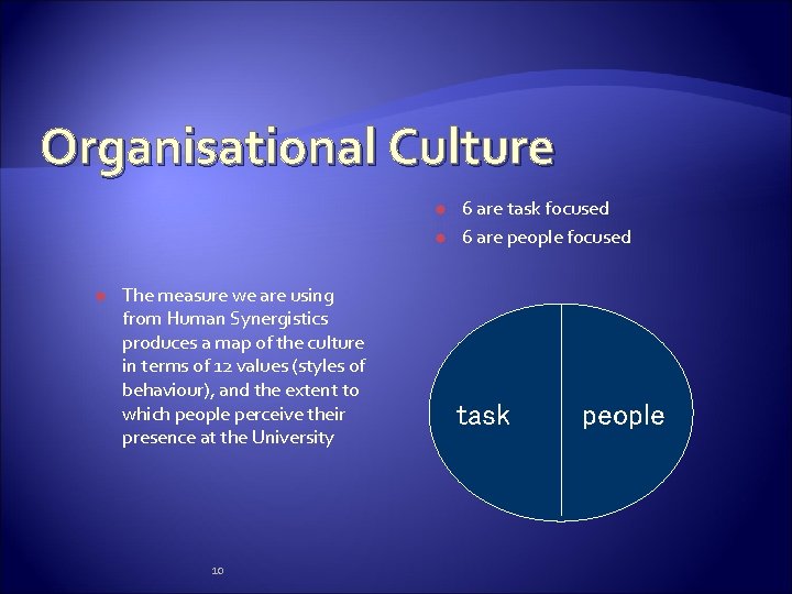 Organisational Culture The measure we are using from Human Synergistics produces a map of